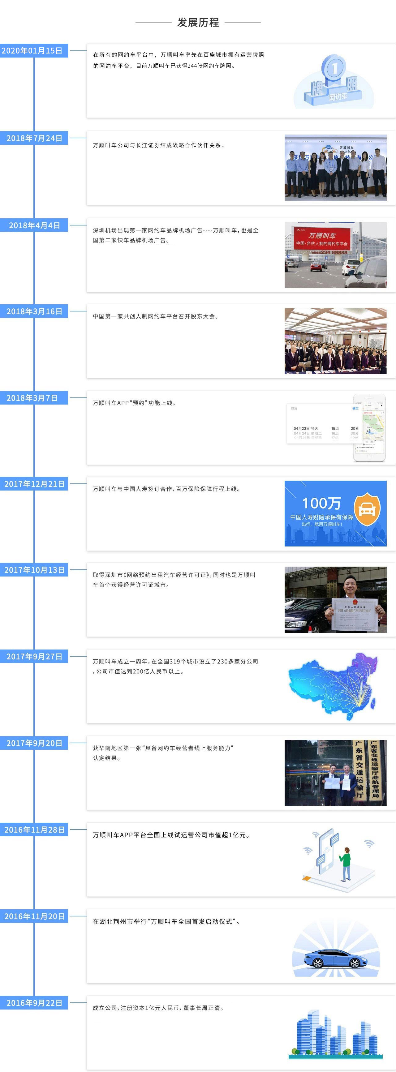 萬順叫車|司機合伙人|網約車|打車軟件